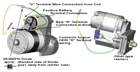 3 Pole Starter Solenoid Wiring Diagram from www.mightyram50.net